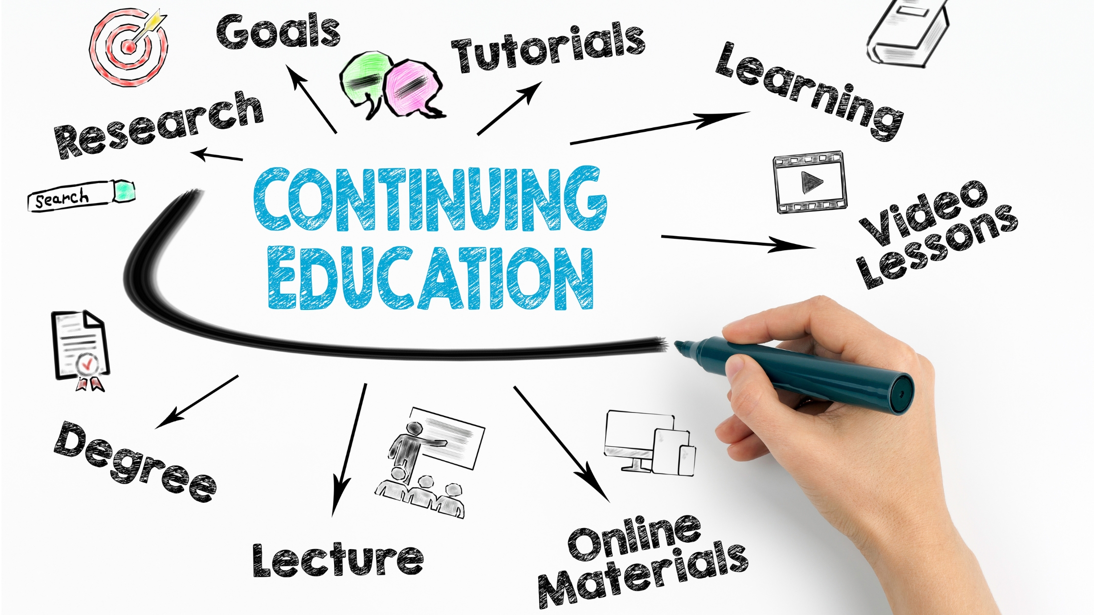 What is ceu and what are the benefits